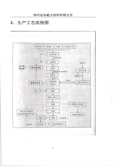 伴生放射性礦開發(fā)利用企業(yè)環(huán)境輻射檢測報告（2019年度）