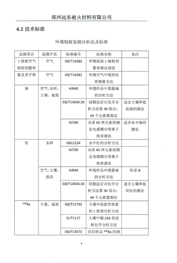 伴生放射性礦開發(fā)利用企業(yè)環(huán)境輻射檢測報告（2019年度）