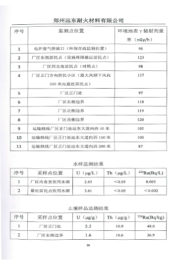 伴生放射性礦開發(fā)利用企業(yè)環(huán)境輻射檢測報告（2019年度）