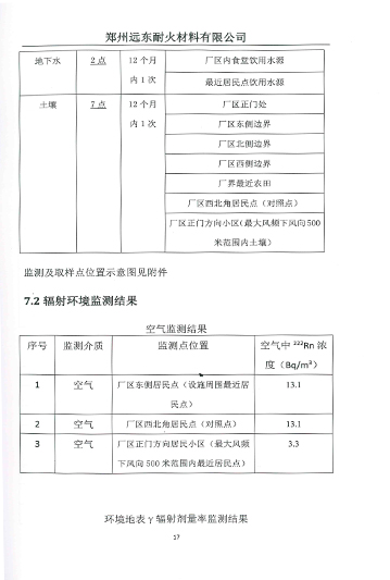 伴生放射性礦開發(fā)利用企業(yè)環(huán)境輻射檢測報告（2019年度）