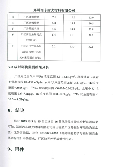 伴生放射性礦開發(fā)利用企業(yè)環(huán)境輻射檢測報告（2019年度）