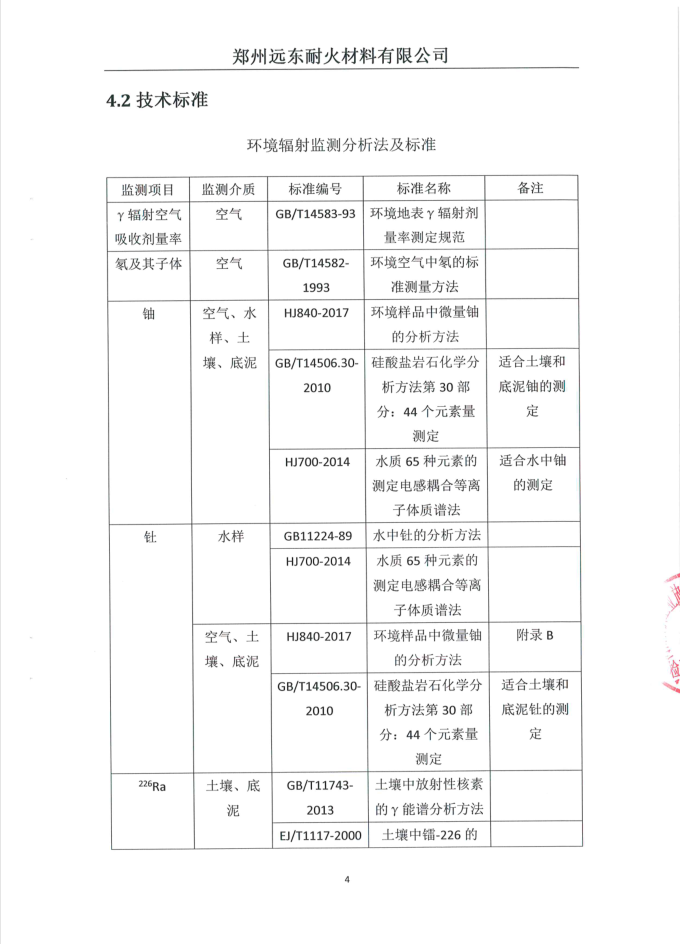 伴生放射性礦開發(fā)利用企業(yè)環(huán)境輻射檢測報告（2019年度第二次檢測）