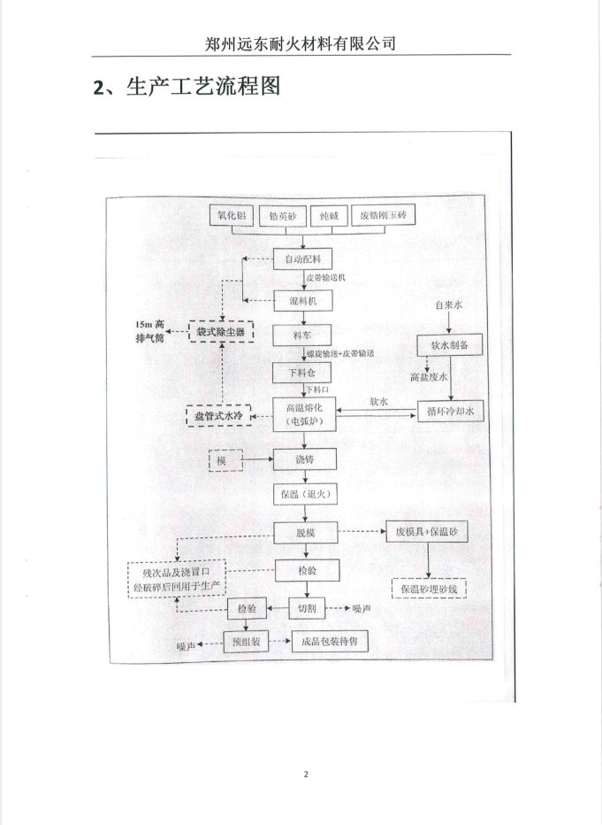 伴生放射性礦開發(fā)利用企業(yè)環(huán)境輻射檢測報告（2019年度第二次檢測）