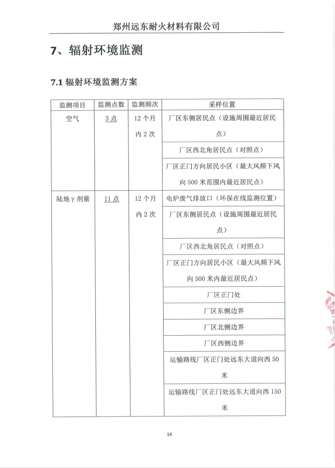 伴生放射性礦開發(fā)利用企業(yè)環(huán)境輻射檢測報告（2019年度第二次檢測）