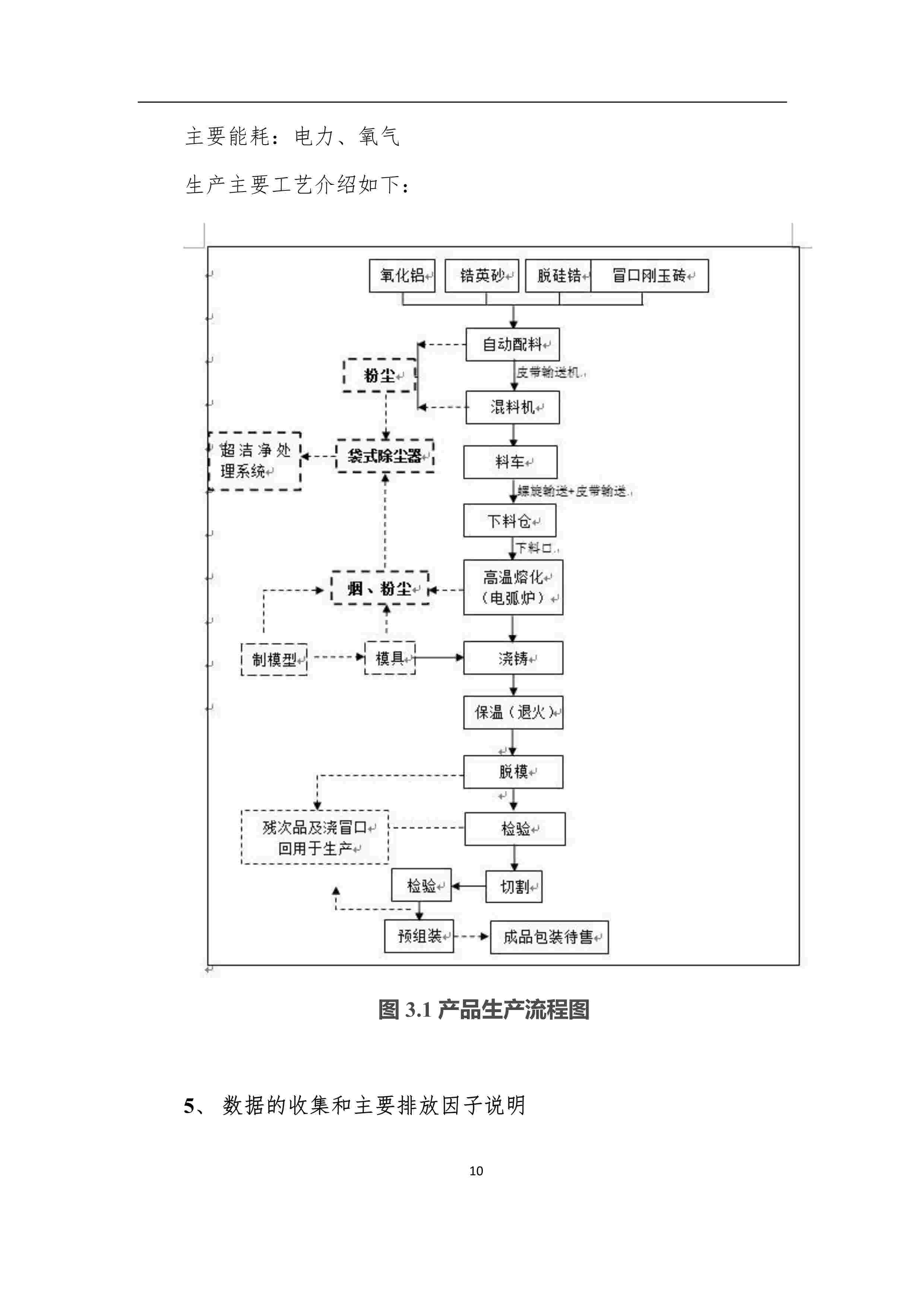 產(chǎn)品碳足跡報告