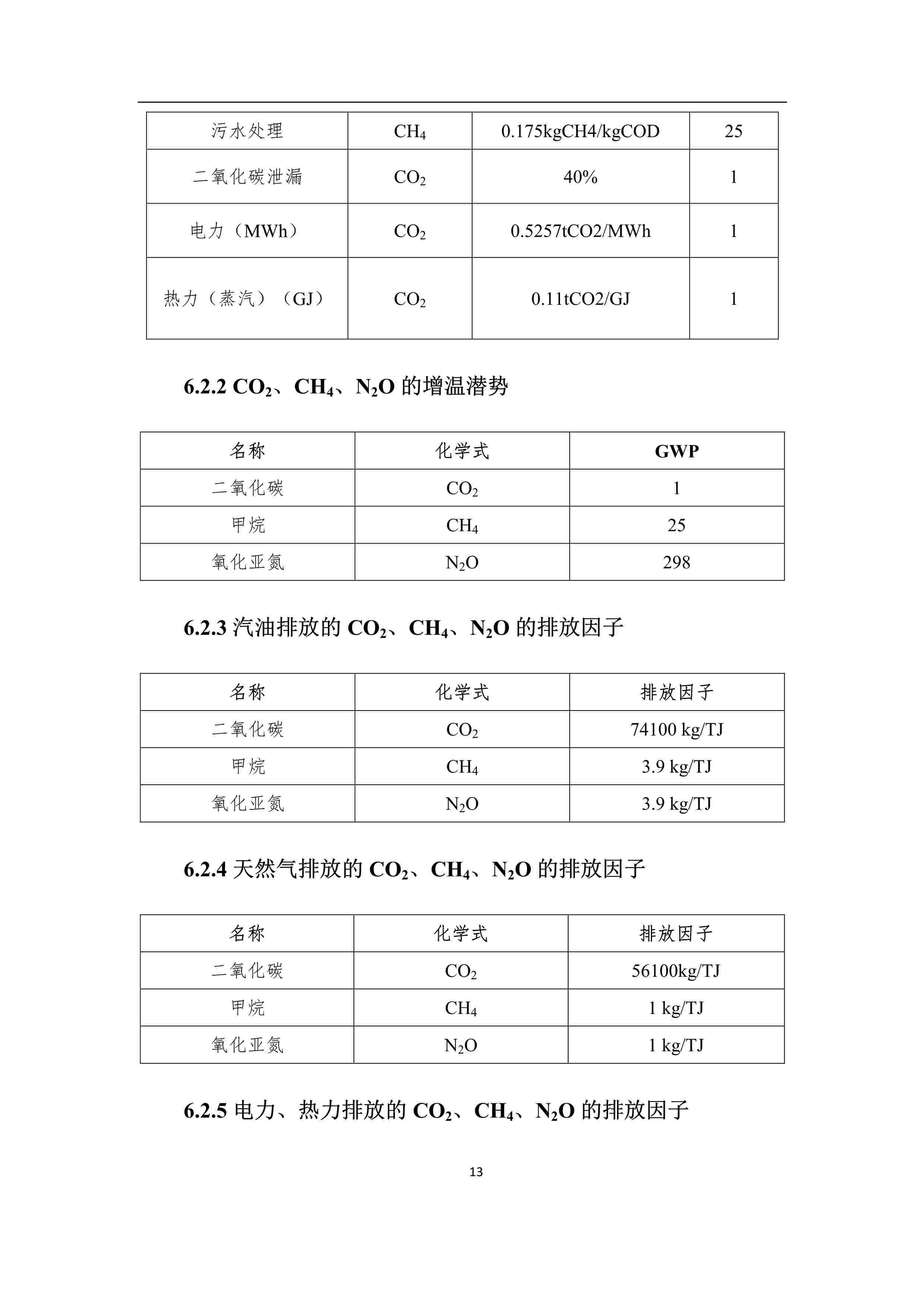 產(chǎn)品碳足跡報告