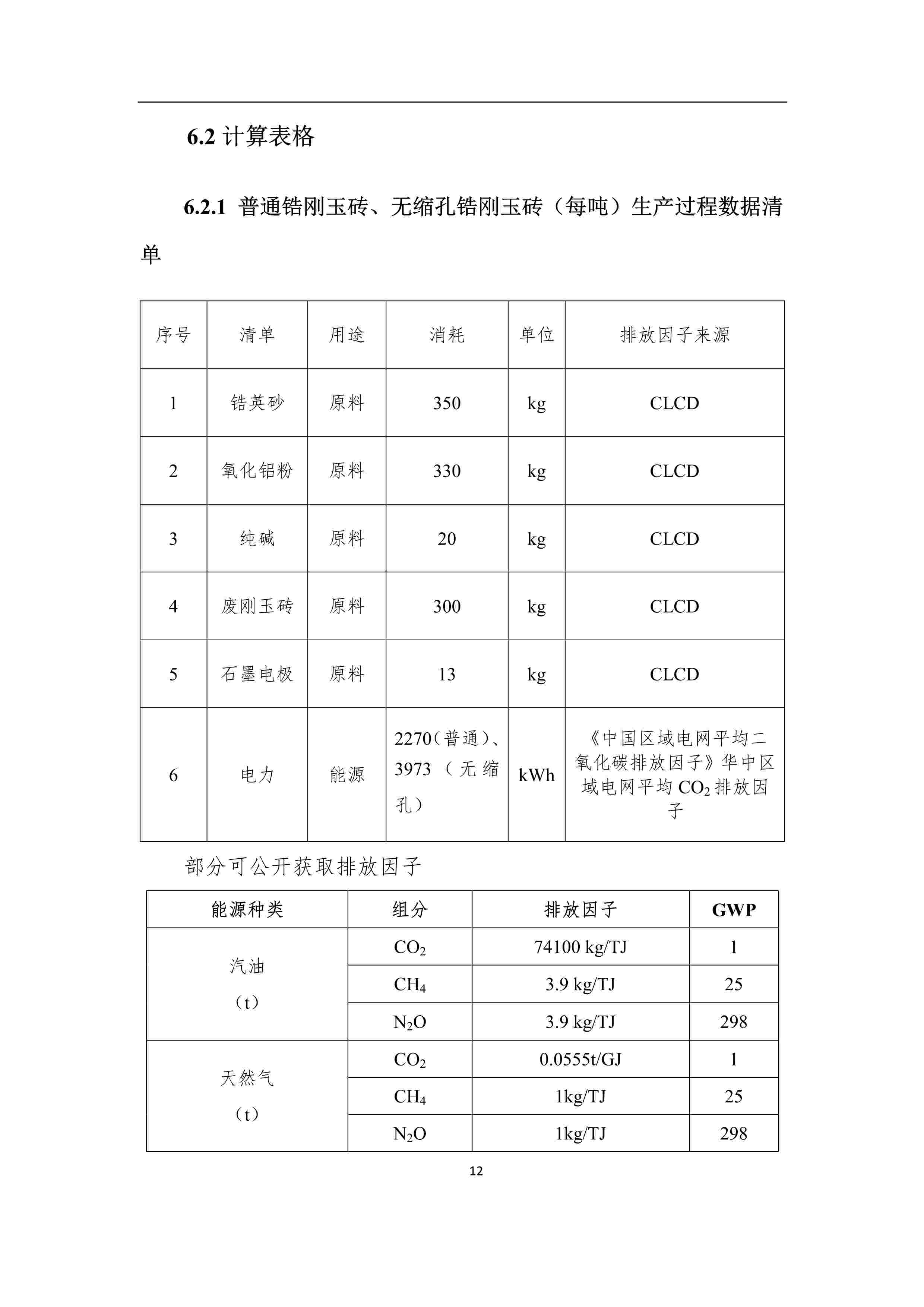 產(chǎn)品碳足跡報告