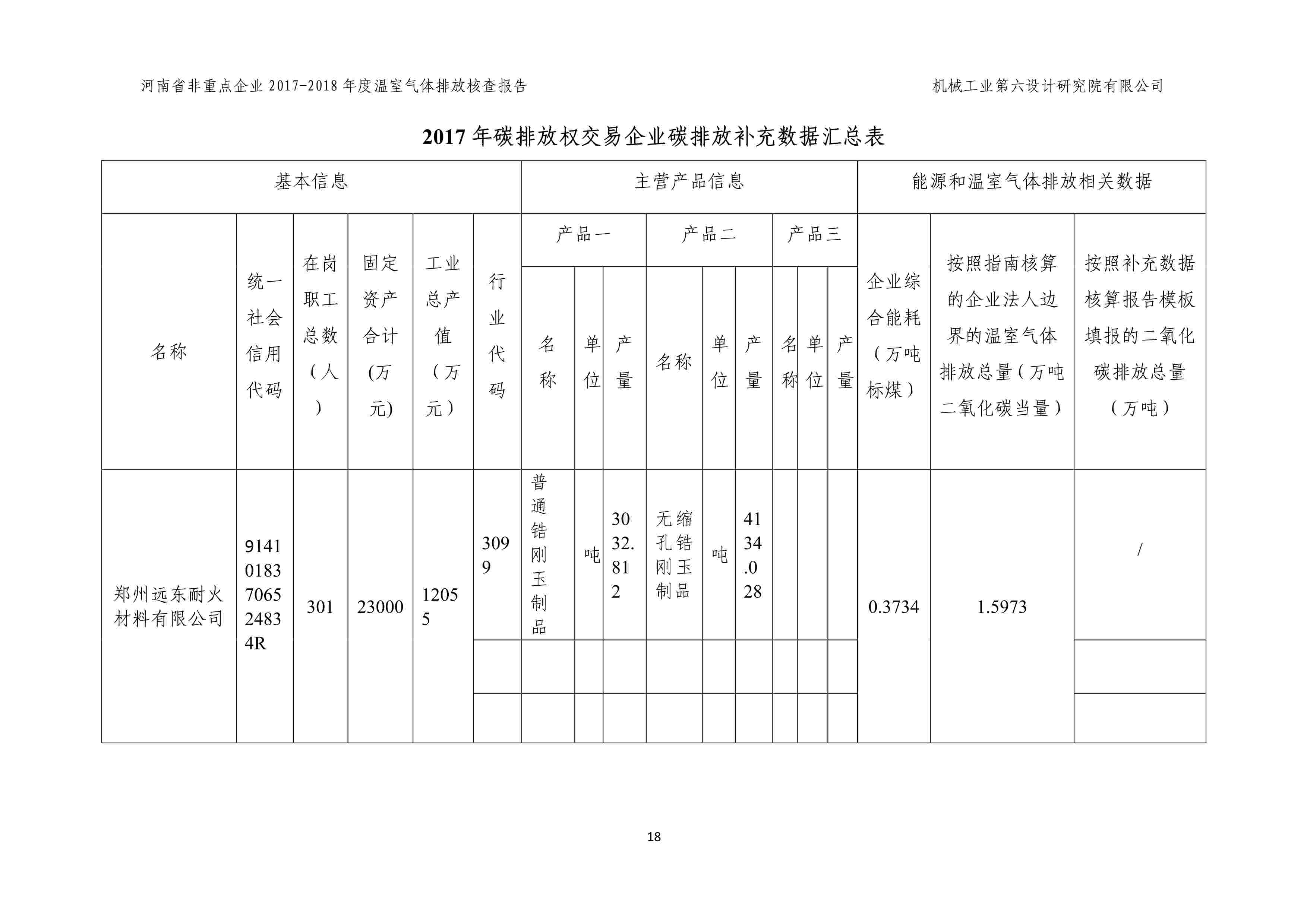 2017-2018年度溫室氣體排放核查報(bào)告