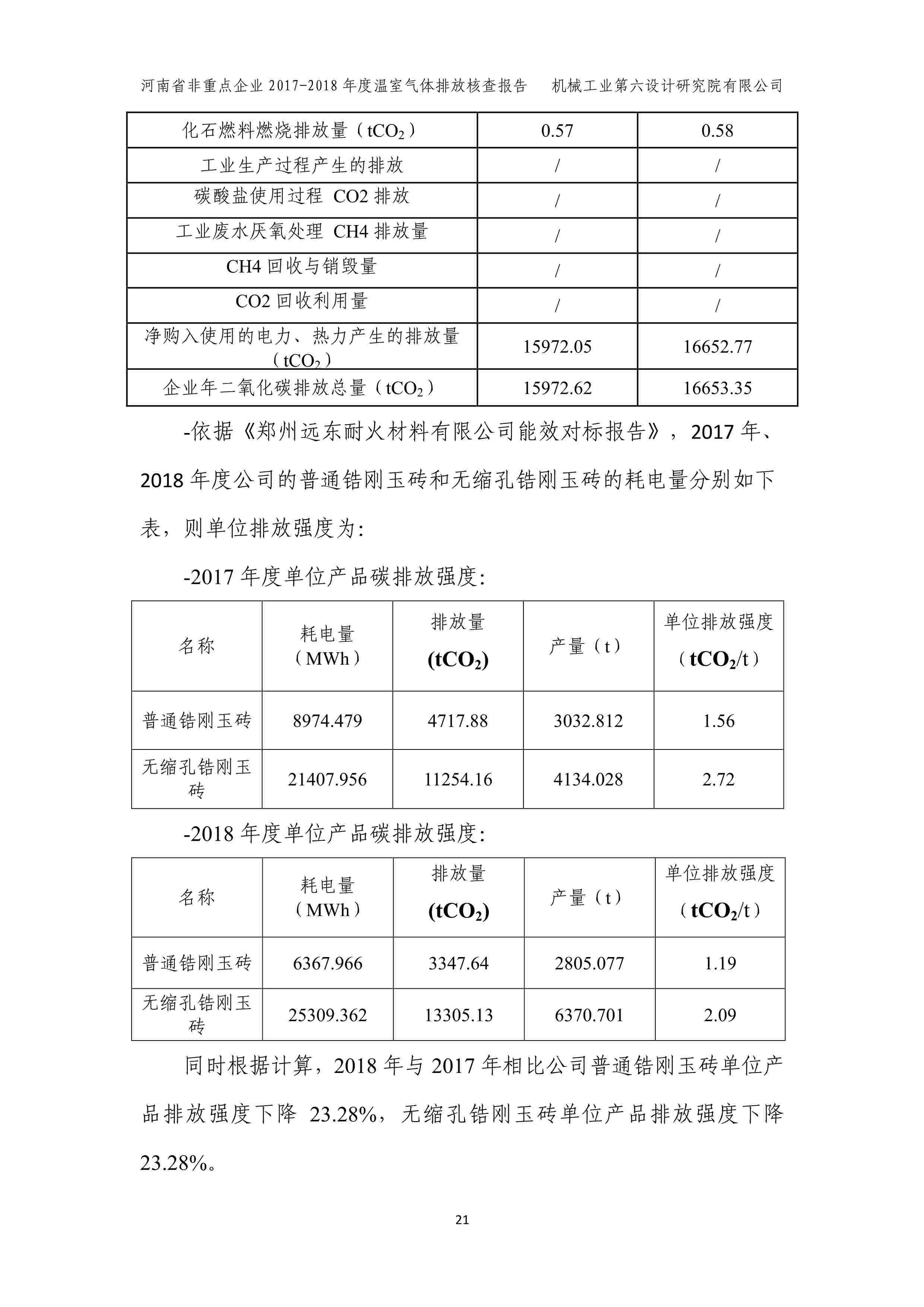 2017-2018年度溫室氣體排放核查報(bào)告