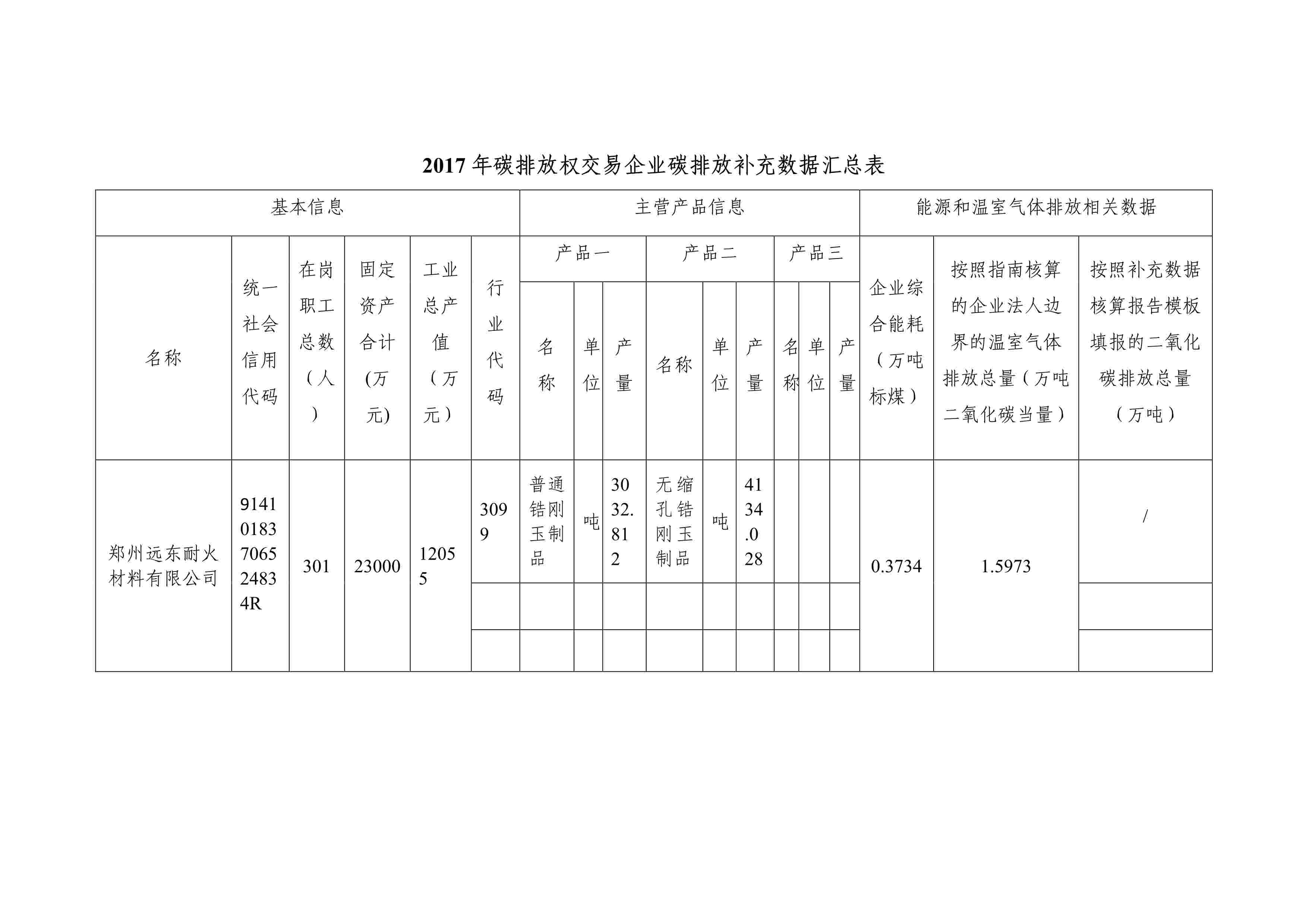 2017-2018年度溫室氣體排放核查報(bào)告