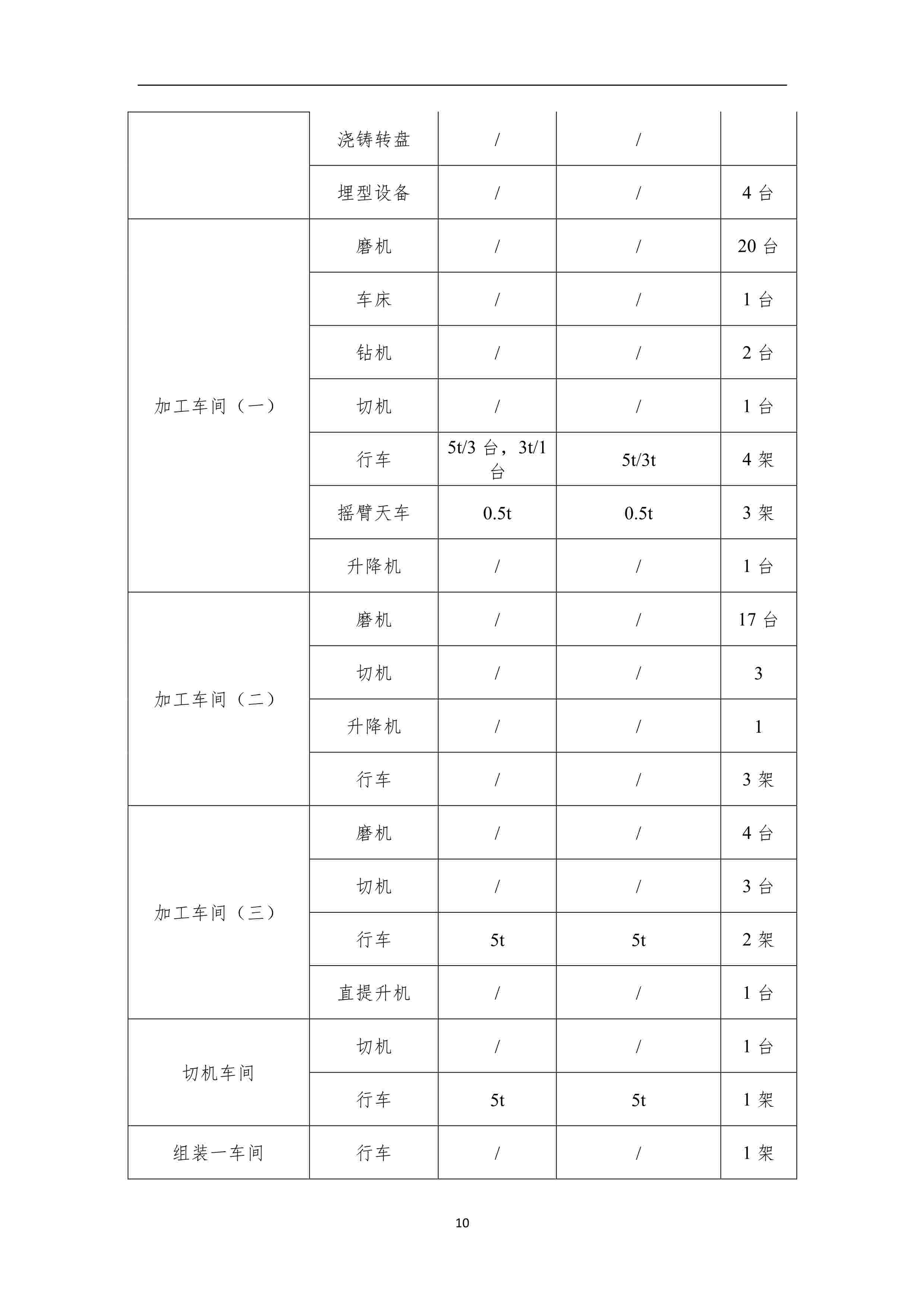 2017-2018年度溫室氣體排放核查報(bào)告