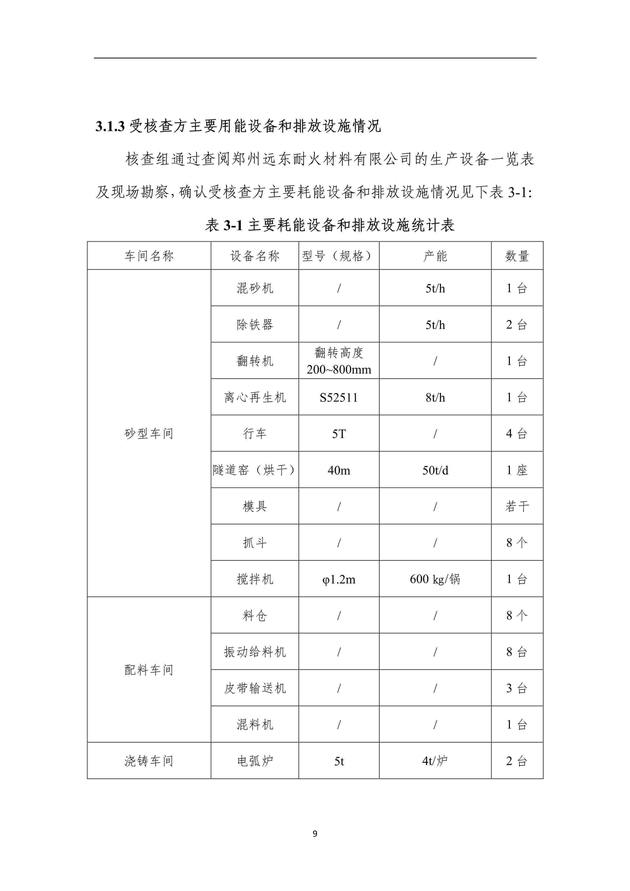 2017-2018年度溫室氣體排放核查報(bào)告