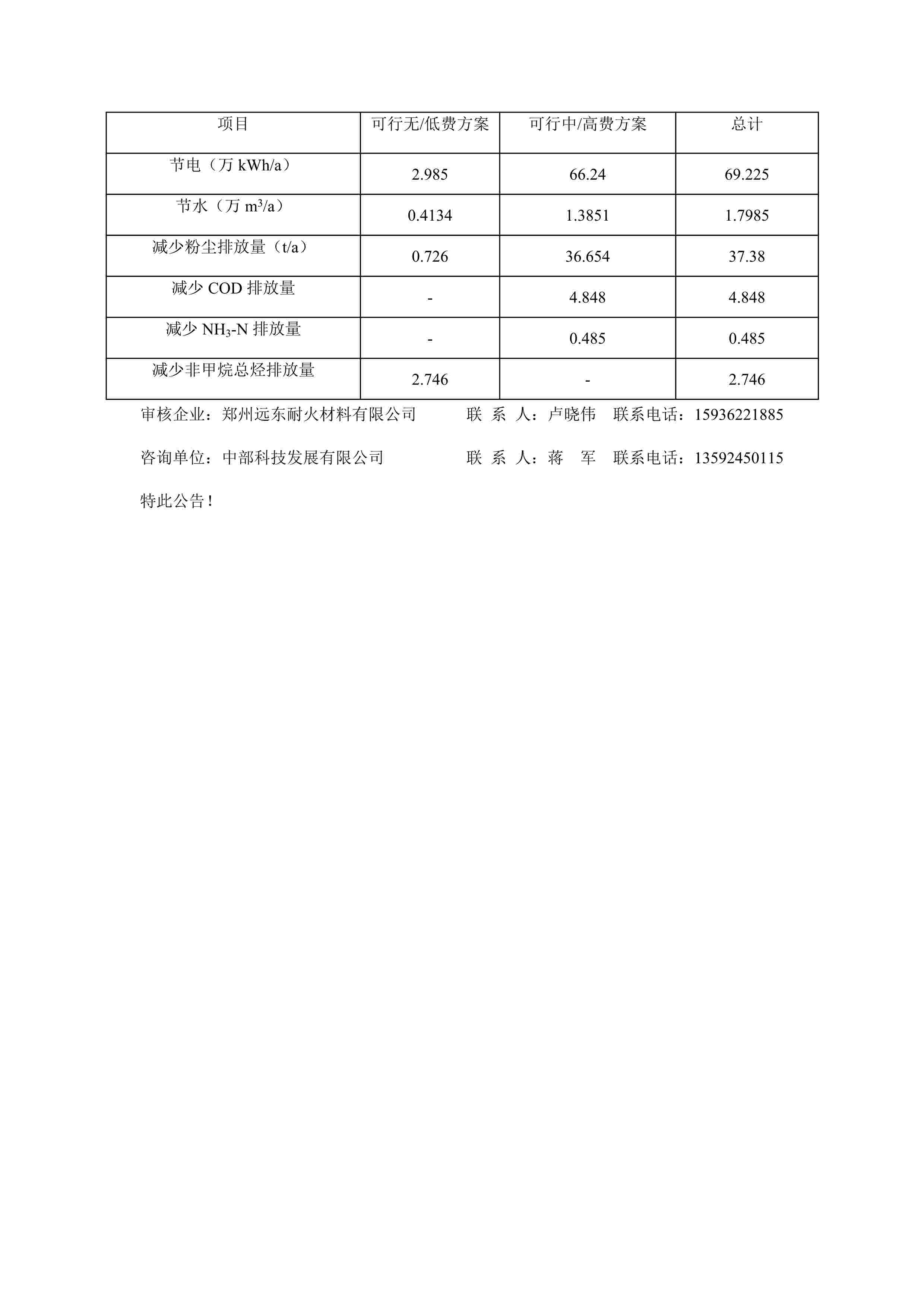 鄭州遠(yuǎn)東耐火材料有限公司（第二輪）清潔生產(chǎn)審核結(jié)果公示