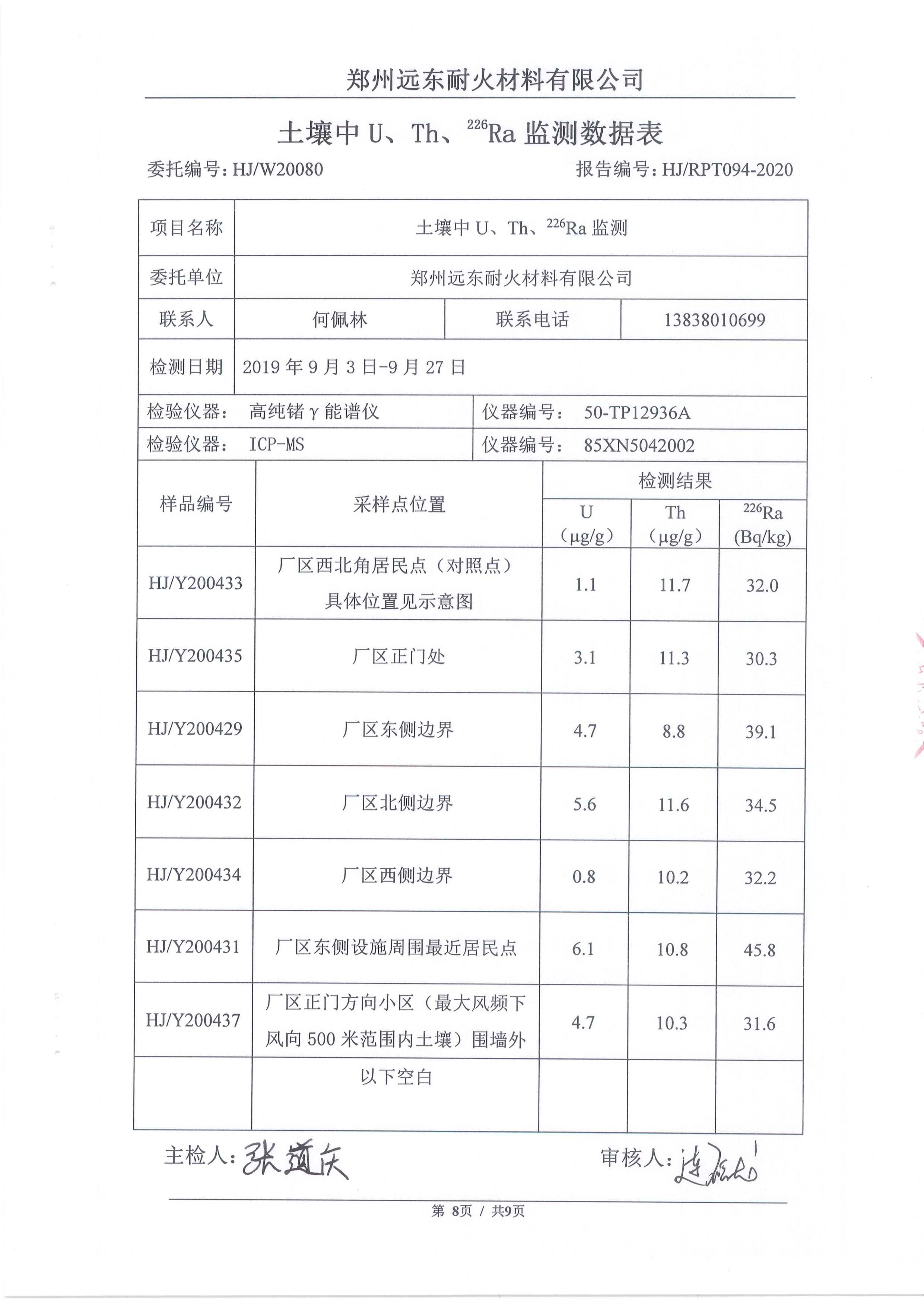 2020年環(huán)境輻射檢測報告