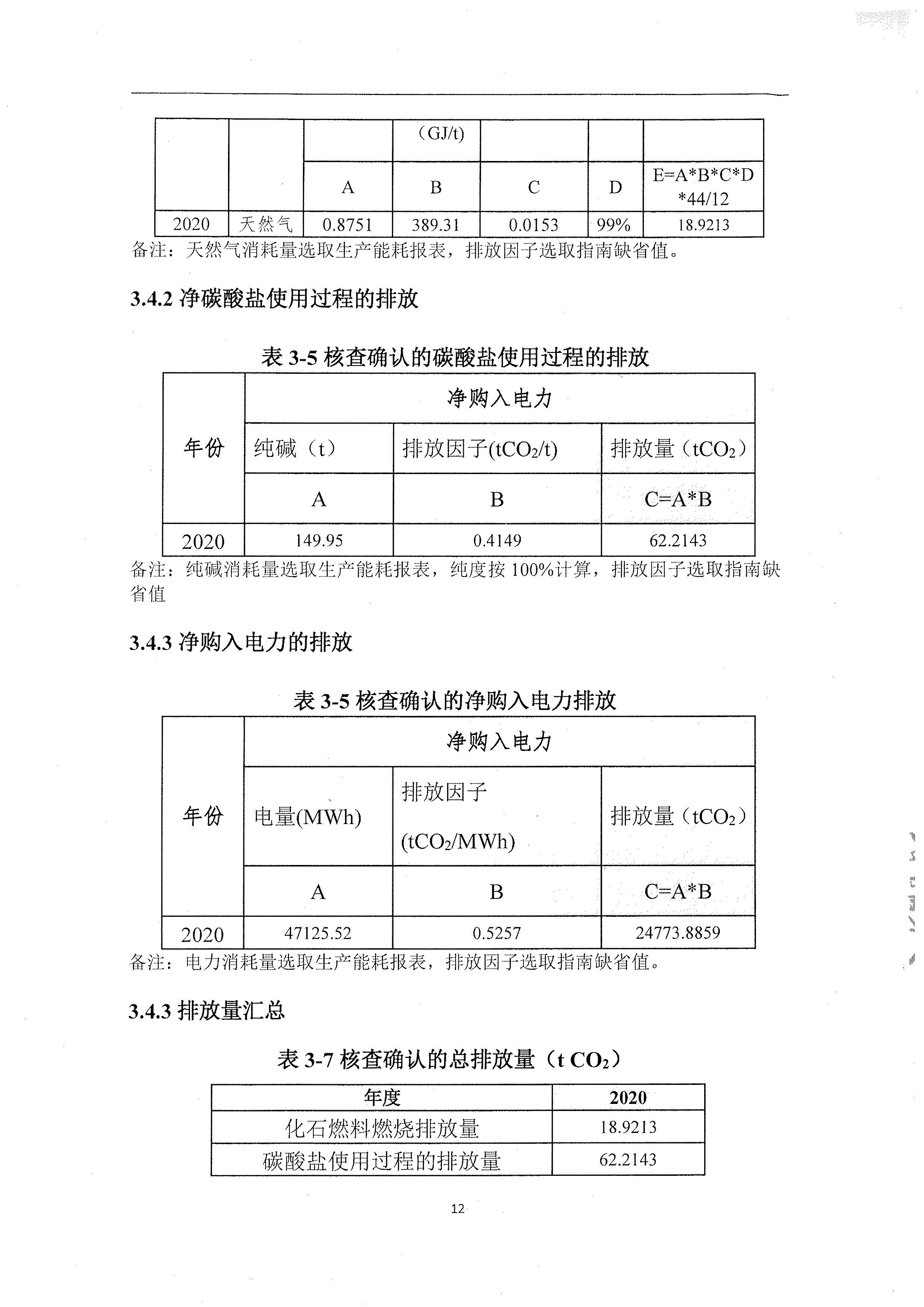 2020年度溫室氣體排放核查報告