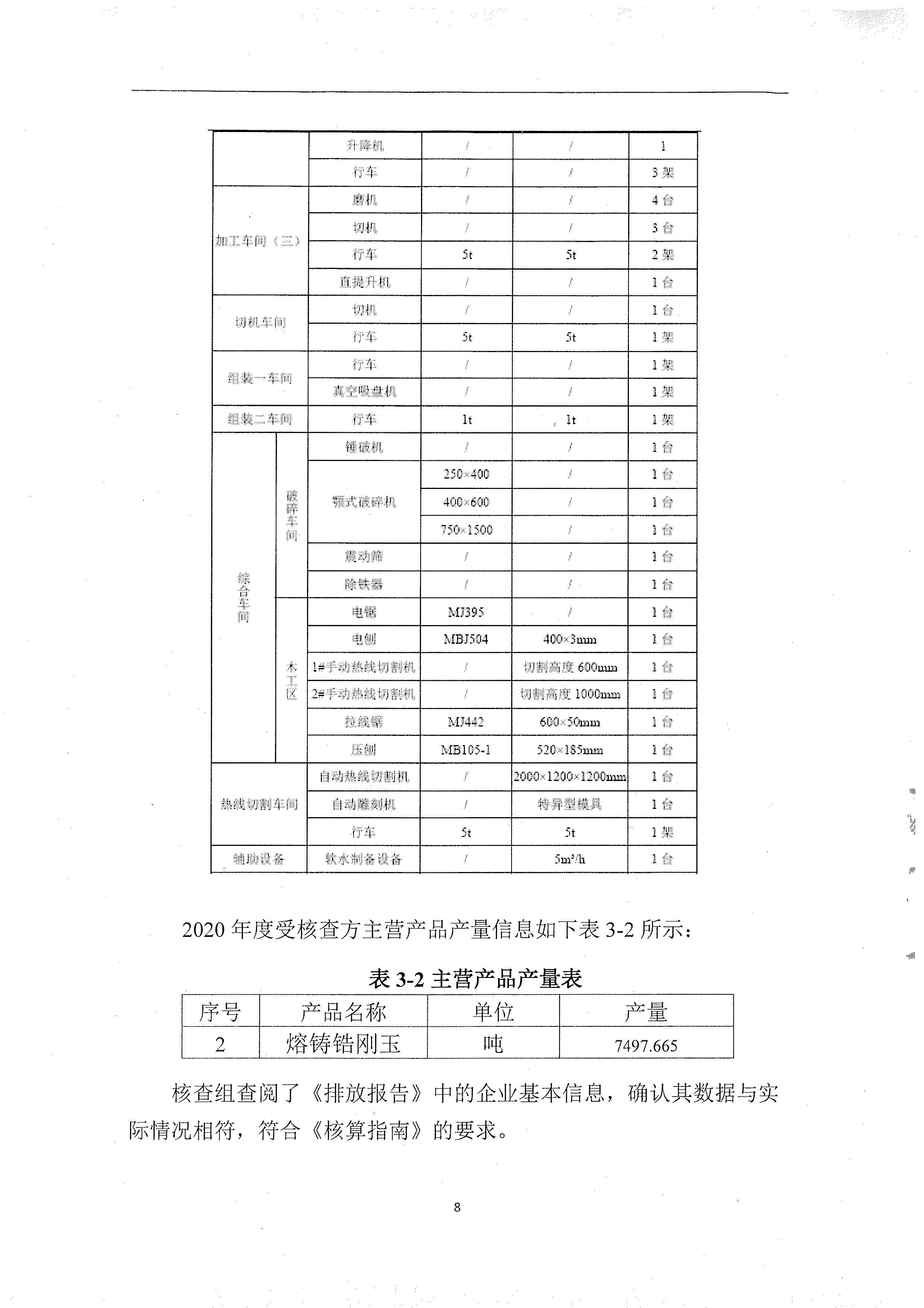 2020年度溫室氣體排放核查報告