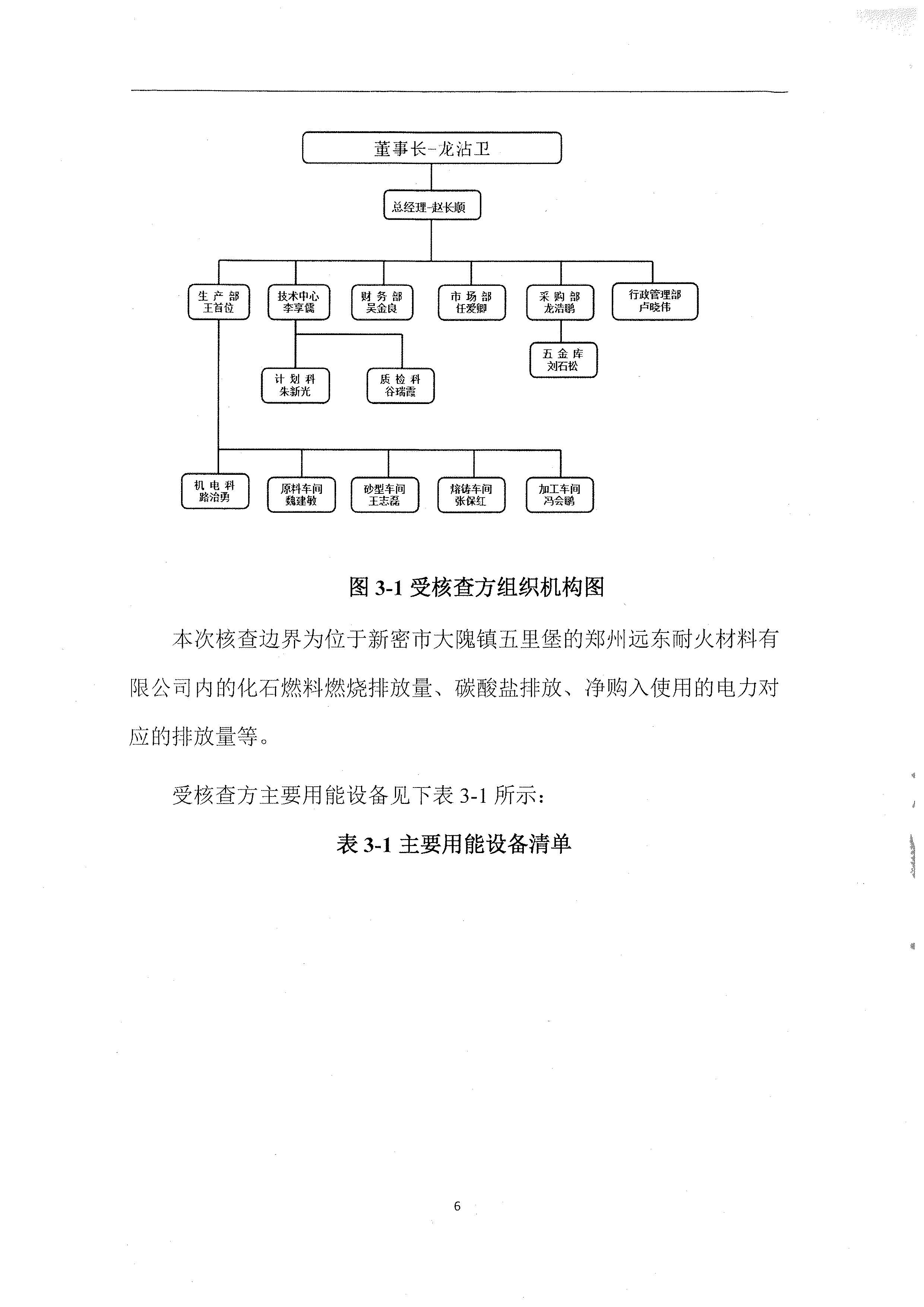 2020年度溫室氣體排放核查報告