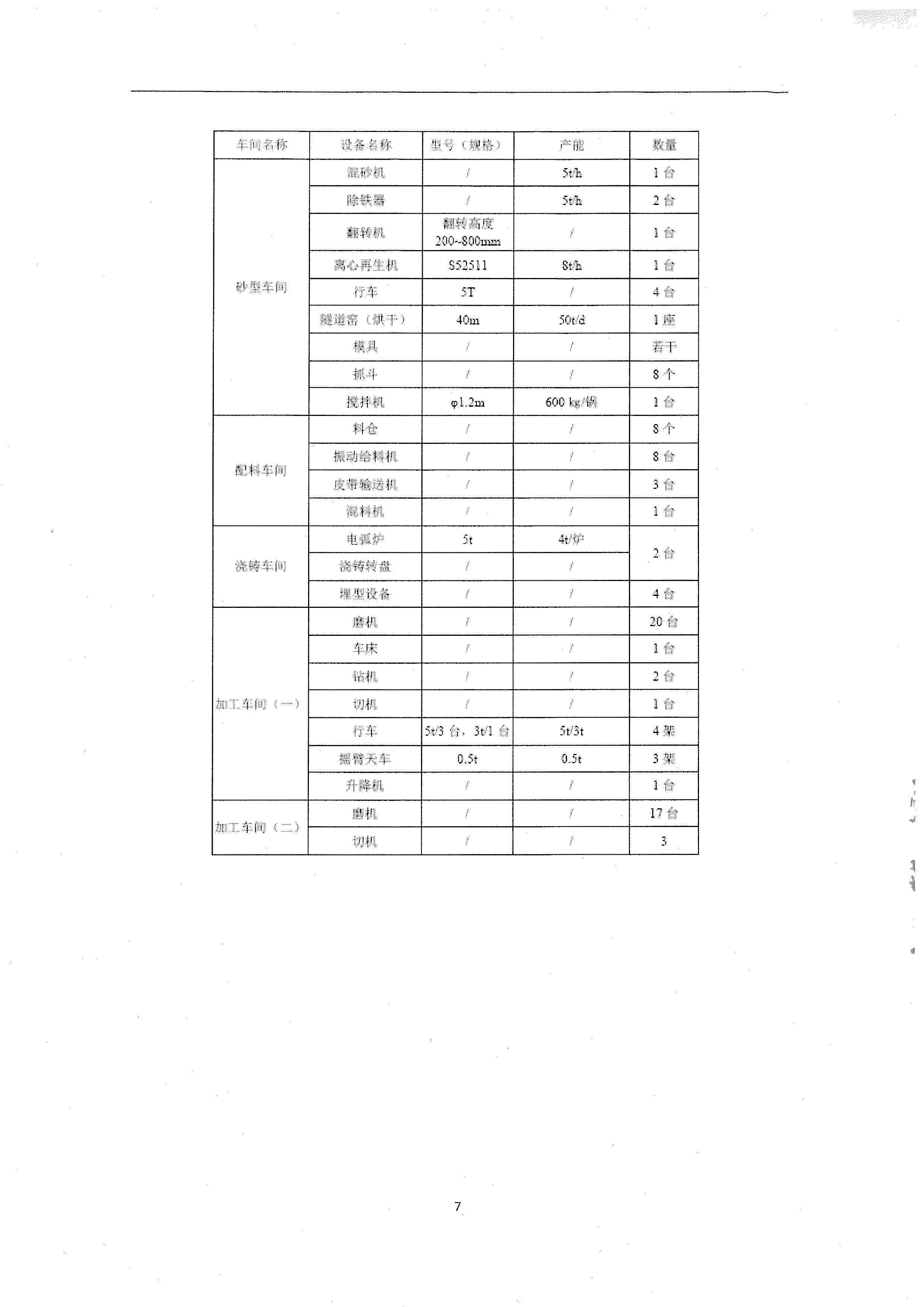 2020年度溫室氣體排放核查報告