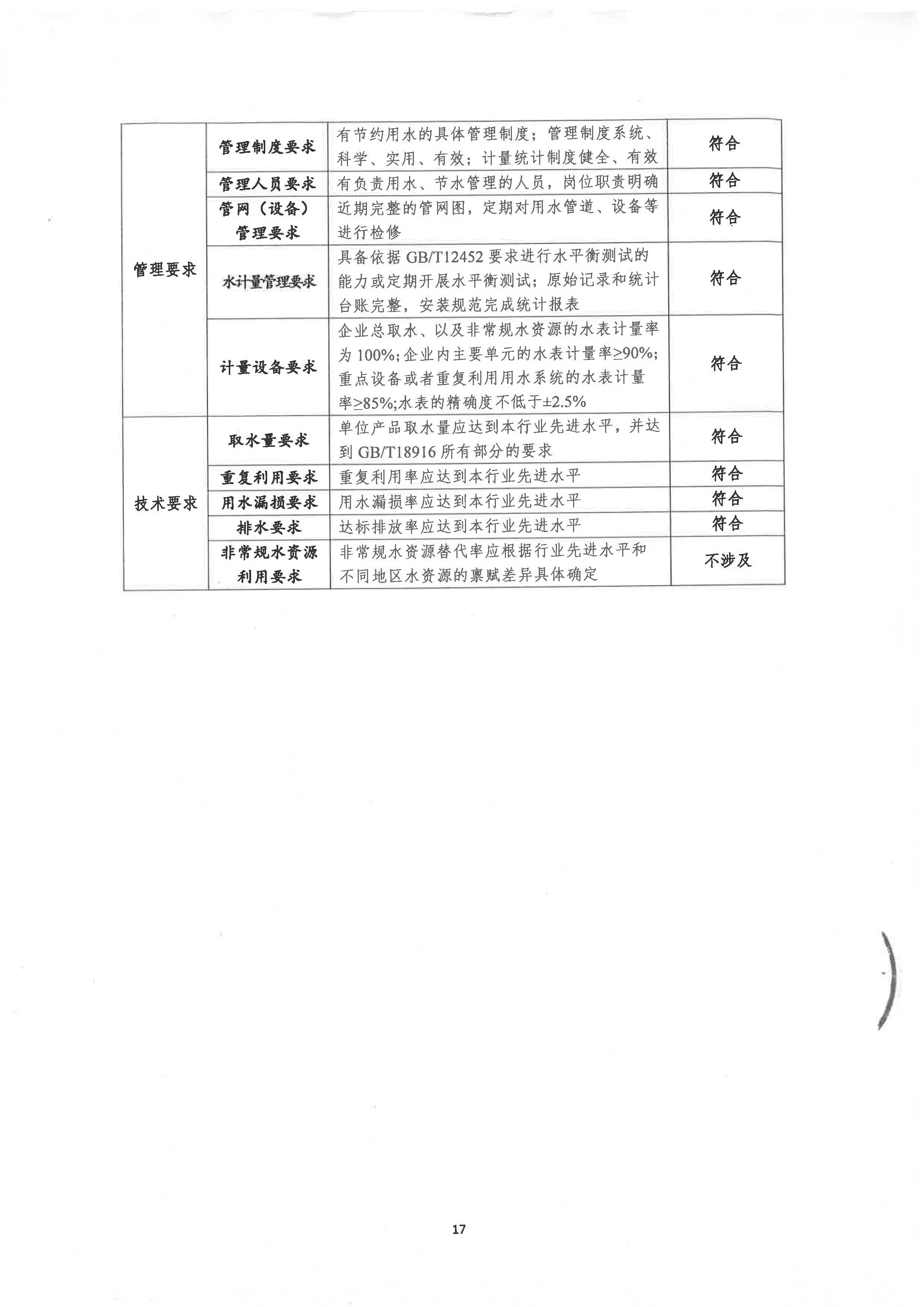 節(jié)水型企業(yè)評(píng)價(jià)報(bào)告