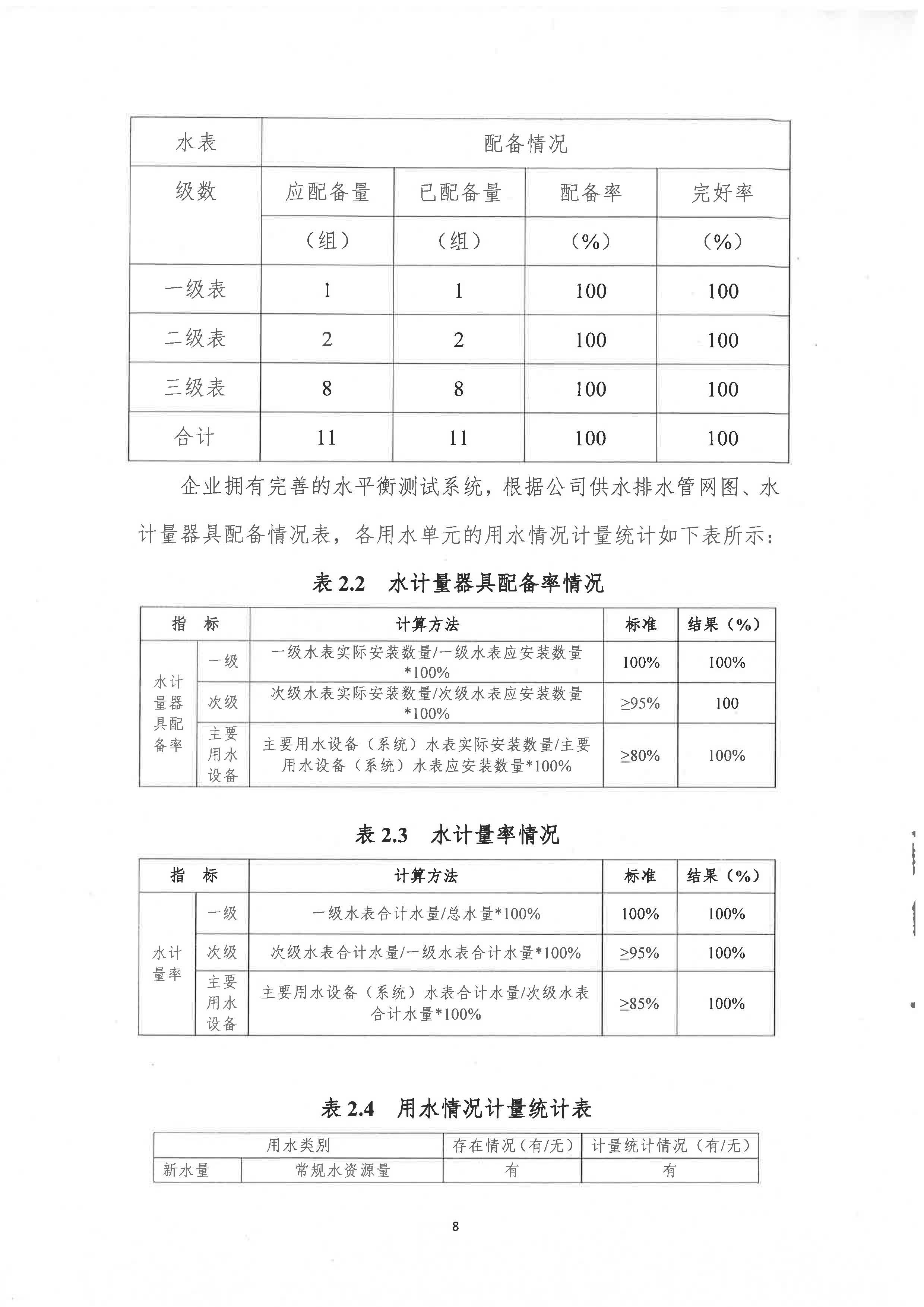 節(jié)水型企業(yè)評(píng)價(jià)報(bào)告