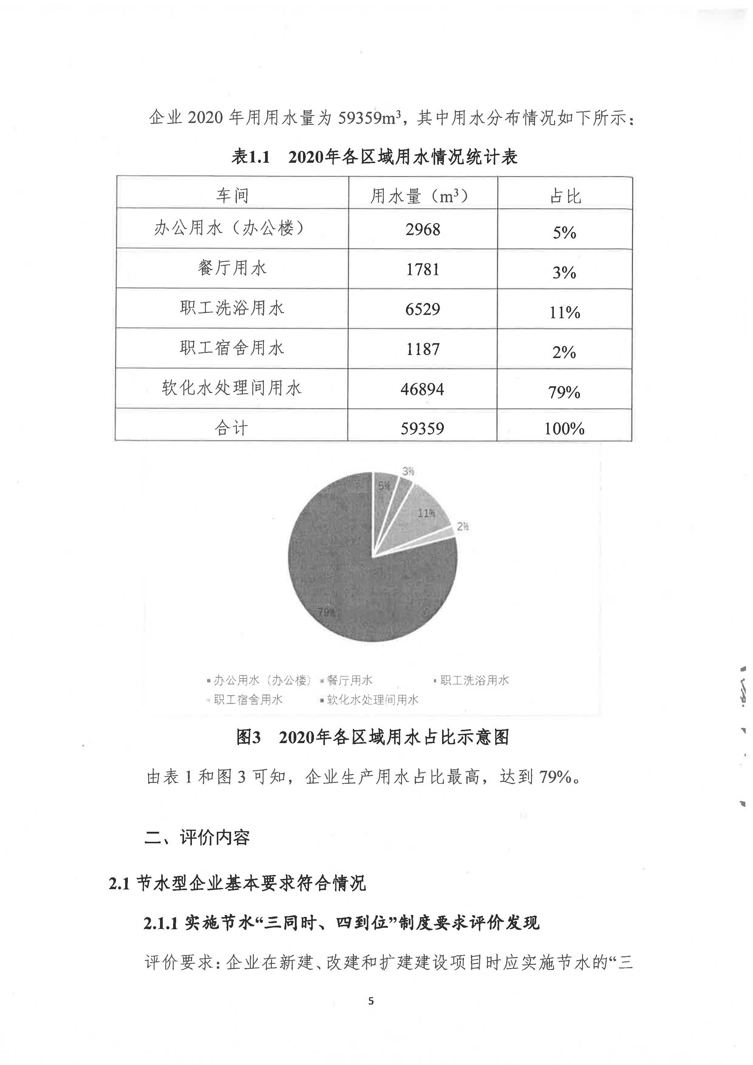 節(jié)水型企業(yè)評(píng)價(jià)報(bào)告