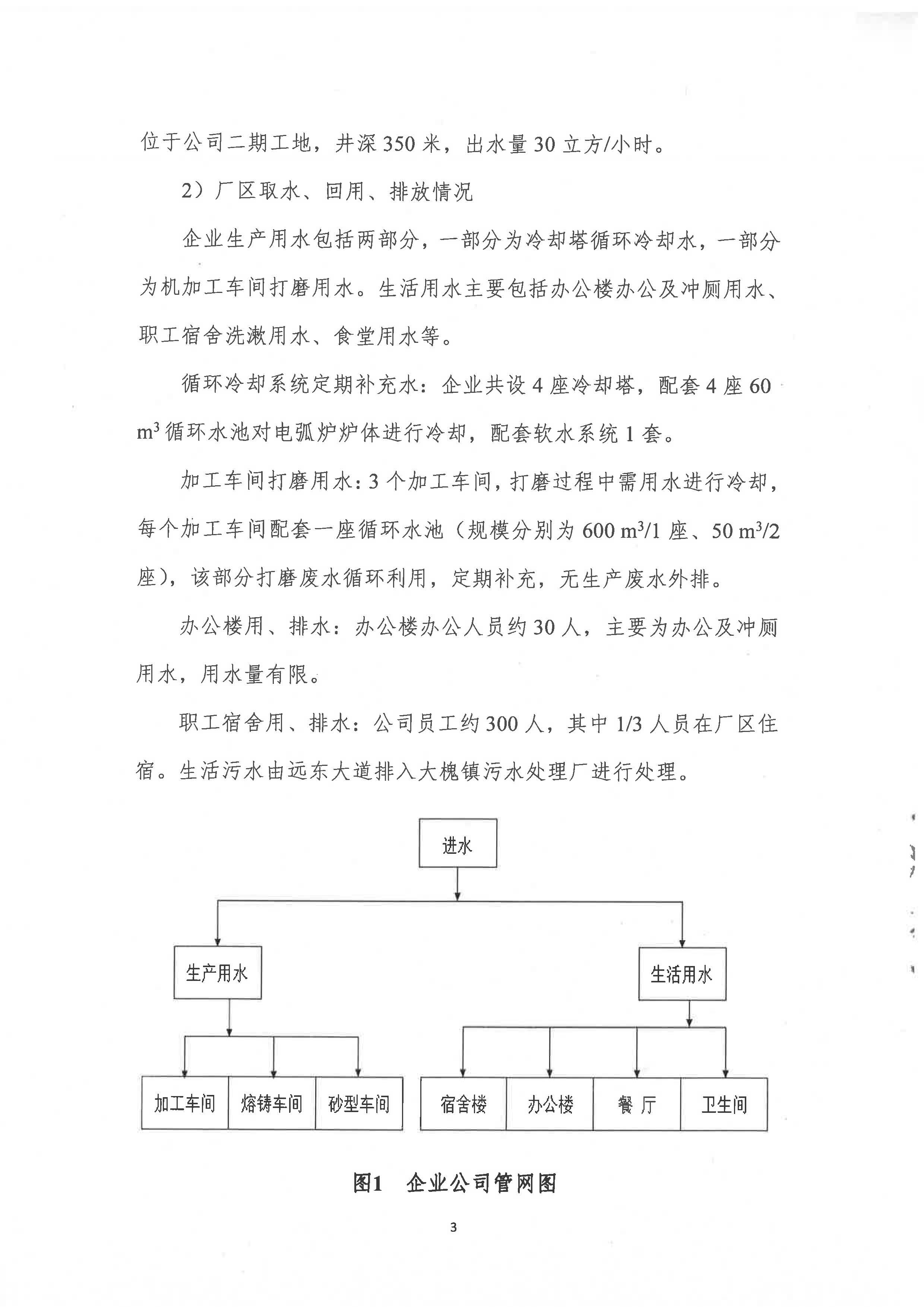 節(jié)水型企業(yè)評(píng)價(jià)報(bào)告